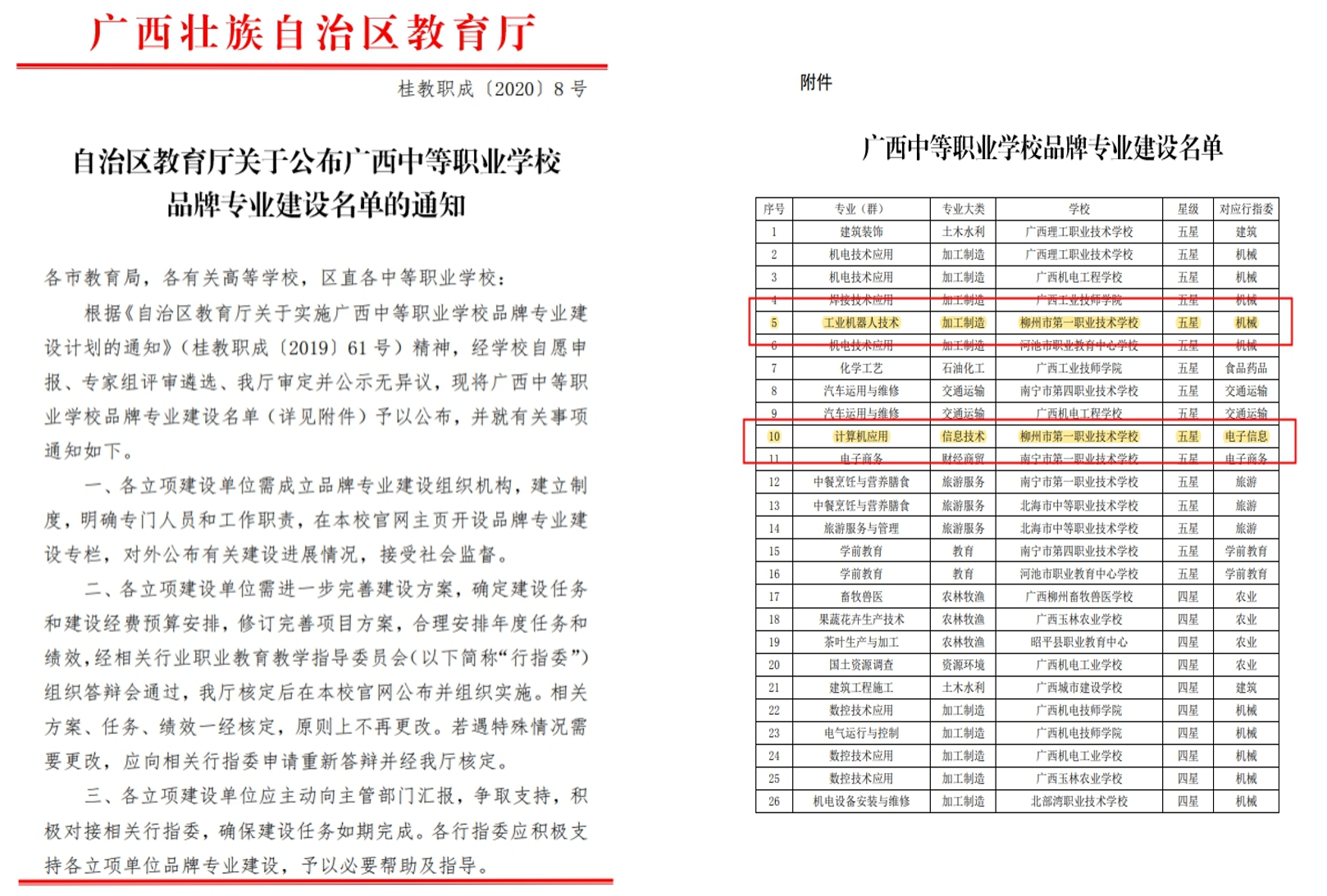 品牌专业建设