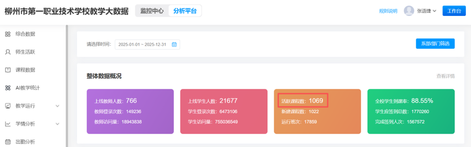 年均活跃课程数截图（1069门）