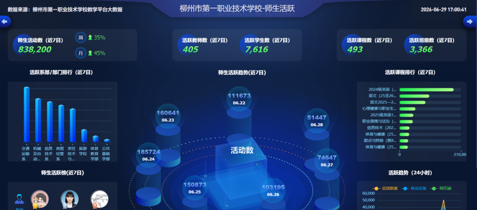 平台年均运行班次截图