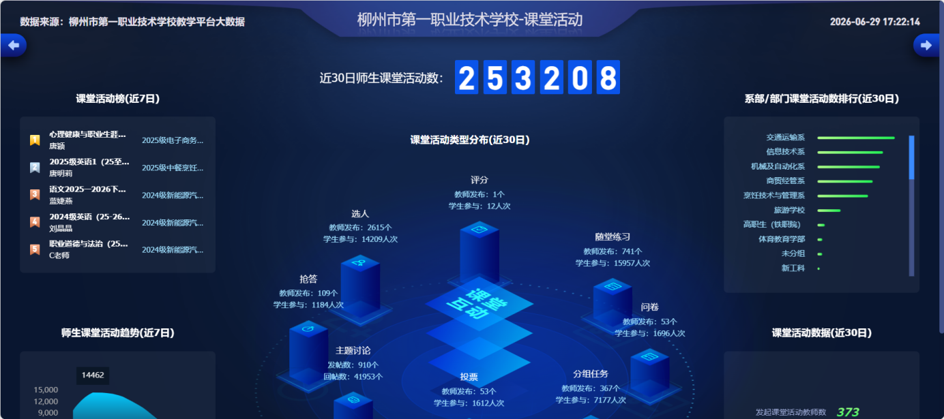 平台年均运行班次截图