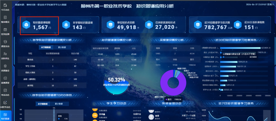 知识图谱课程截图（1567门）
