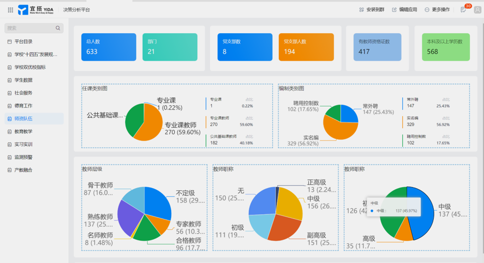 学校数据看板截图（10类教育教学场景）