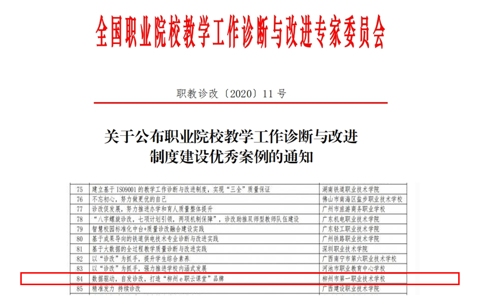 全国职业院校教学工作诊断与改进制度建设优秀案例《数据驱动，自发诊改，打造“柳州e职云课堂”品牌》