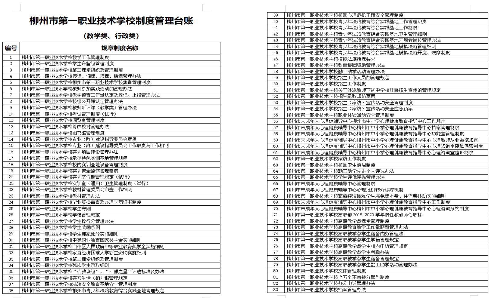 学校制度和管理办法汇总表