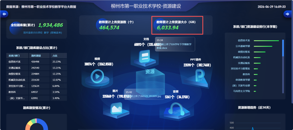 教学资源截图（6.03T）