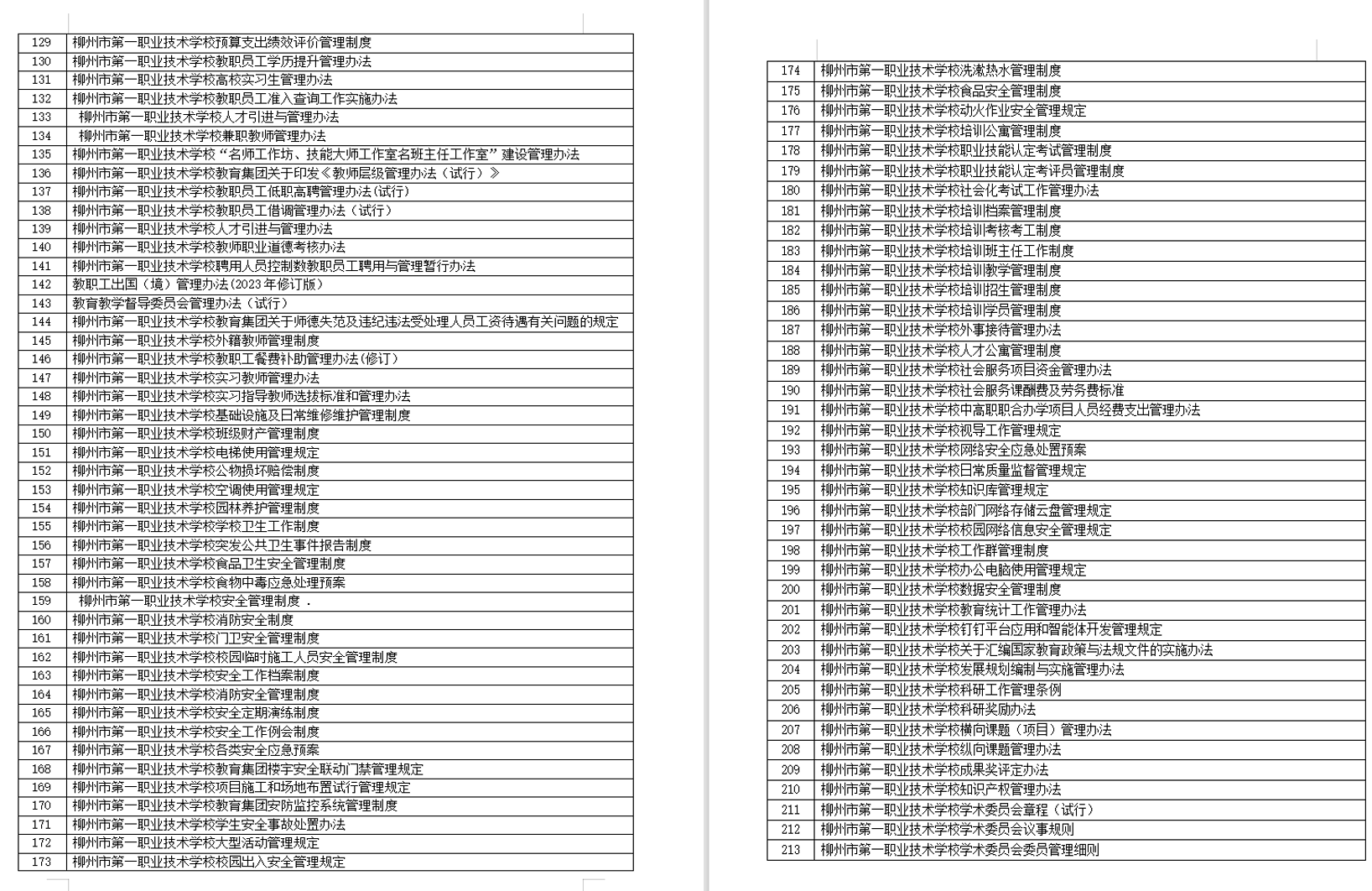 学校制度和管理办法汇总表