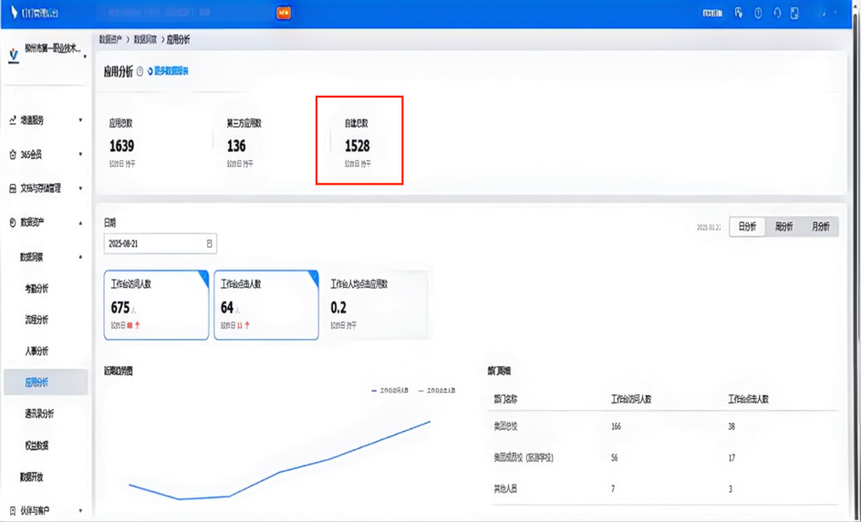 管理微应用截图（1528个）
