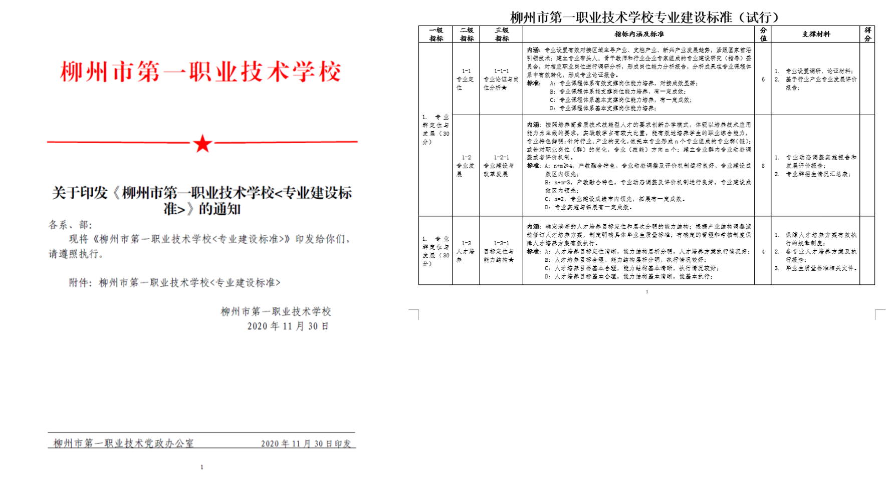 学校专业建设标准