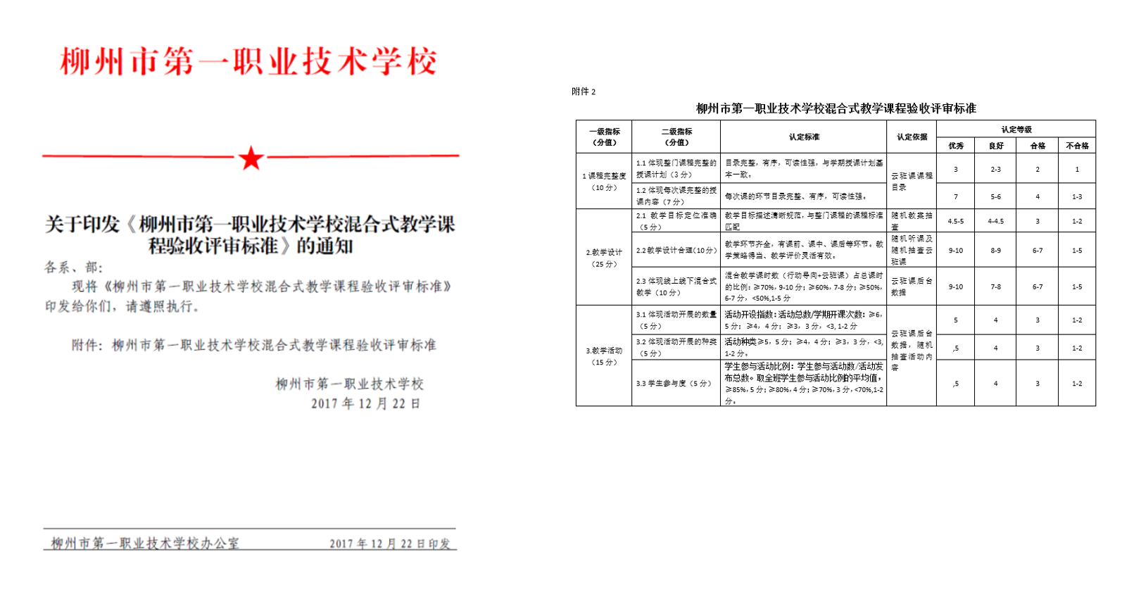 学校混合式教学课程验收评审标准
