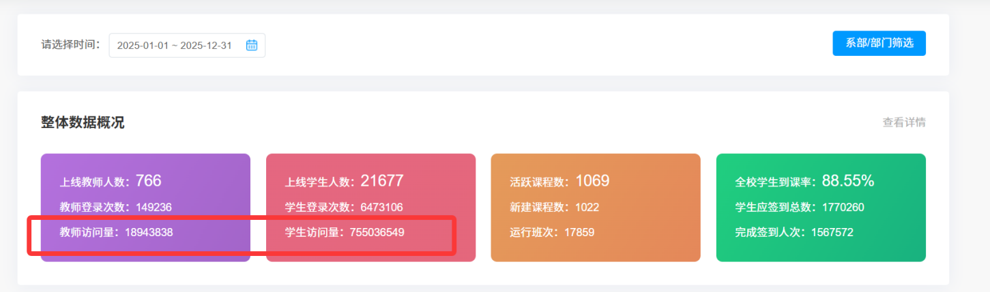 学校线上课程年访问量截图（7.7亿）